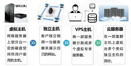 腾讯云从业者认证考试网络技术服务知识点全章总结