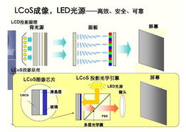 便携式产品设计五大悬疑图文总汇